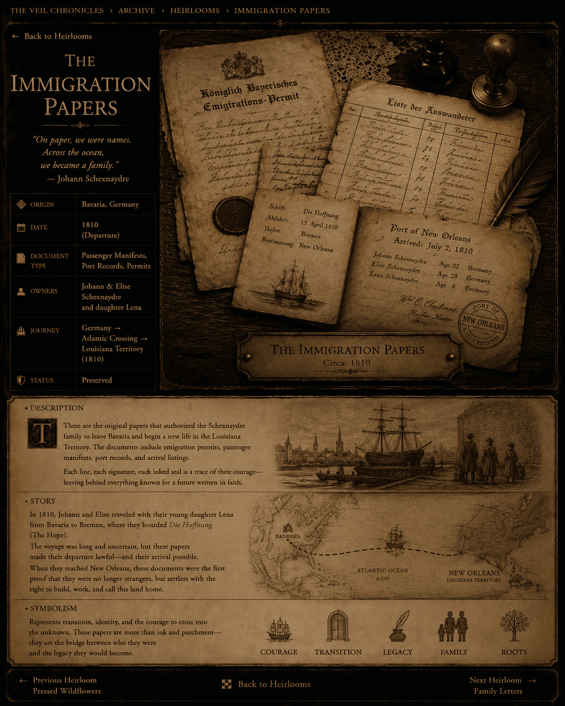 Immigration Papers